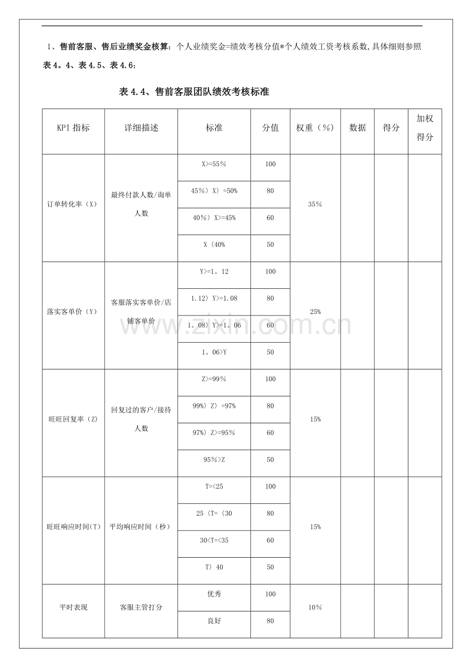 电商客服考核标准.docx_第1页