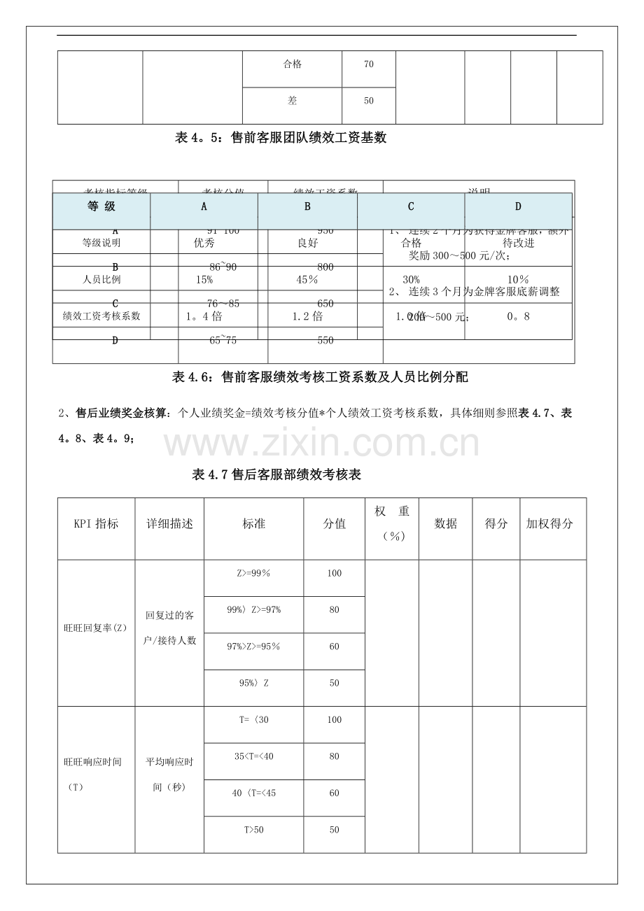 电商客服考核标准.docx_第2页