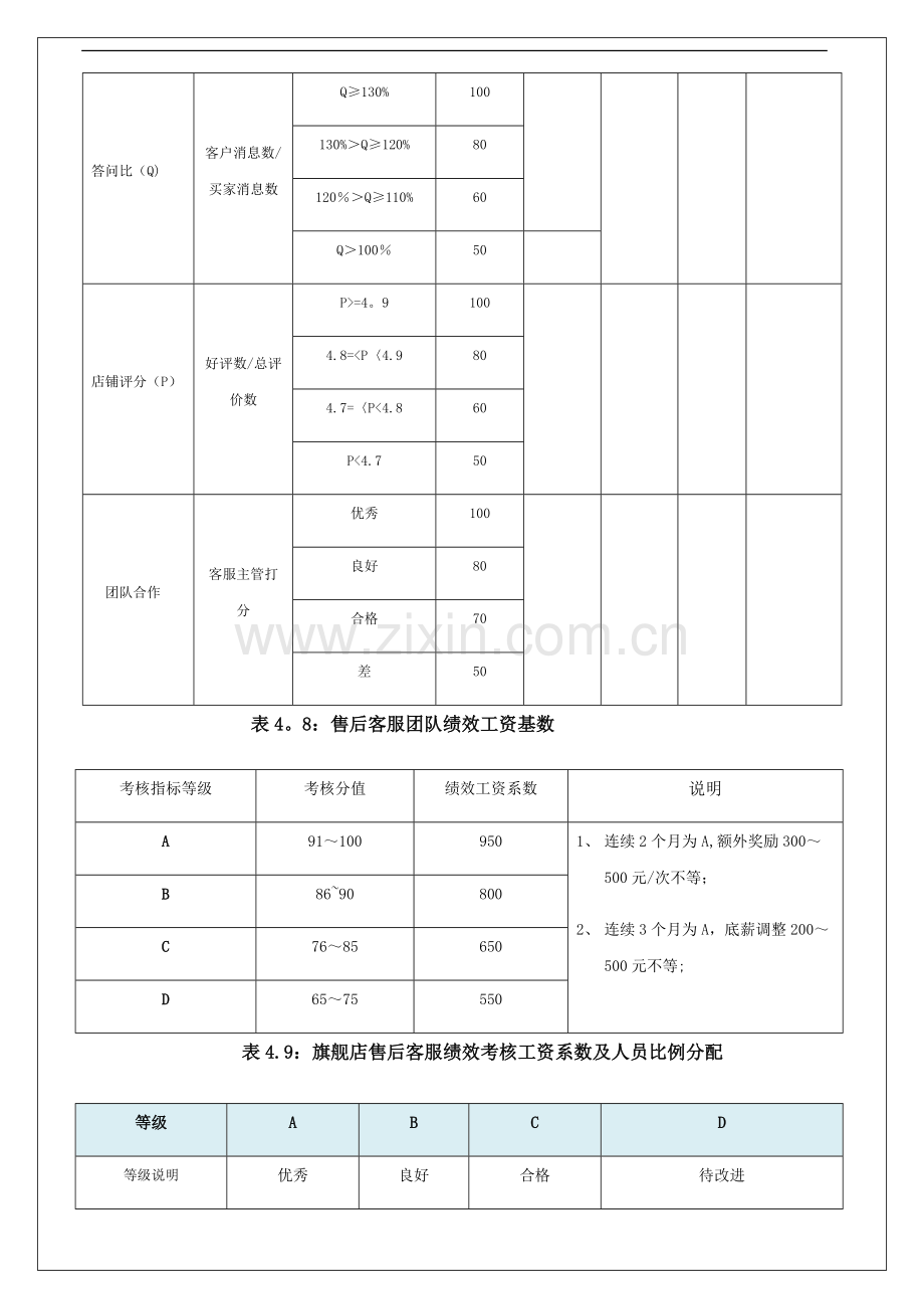 电商客服考核标准.docx_第3页