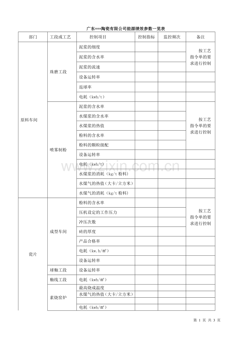 能源绩效参数一览表.doc_第1页