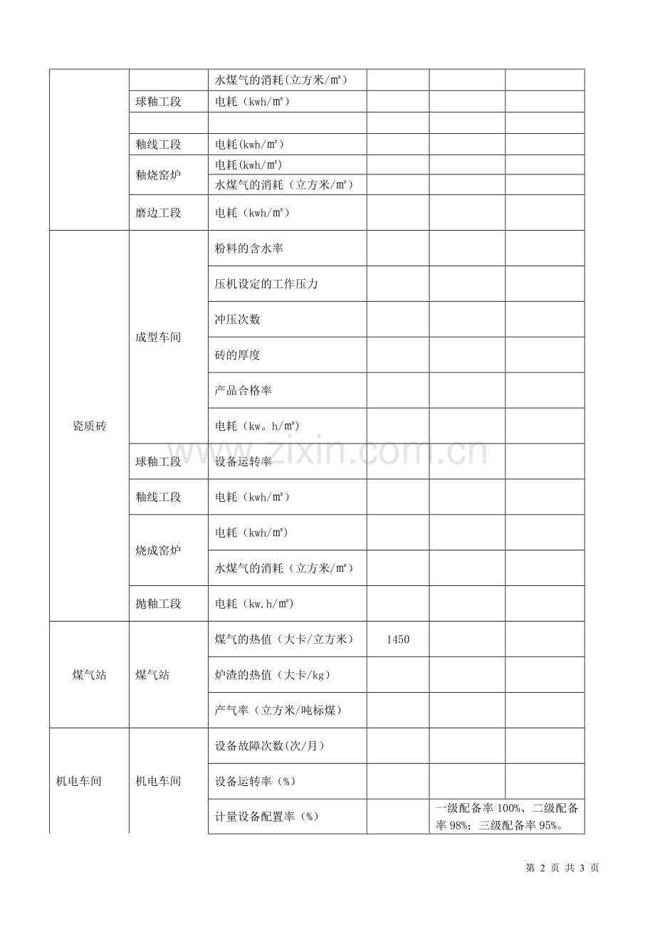 能源绩效参数一览表.doc_第2页