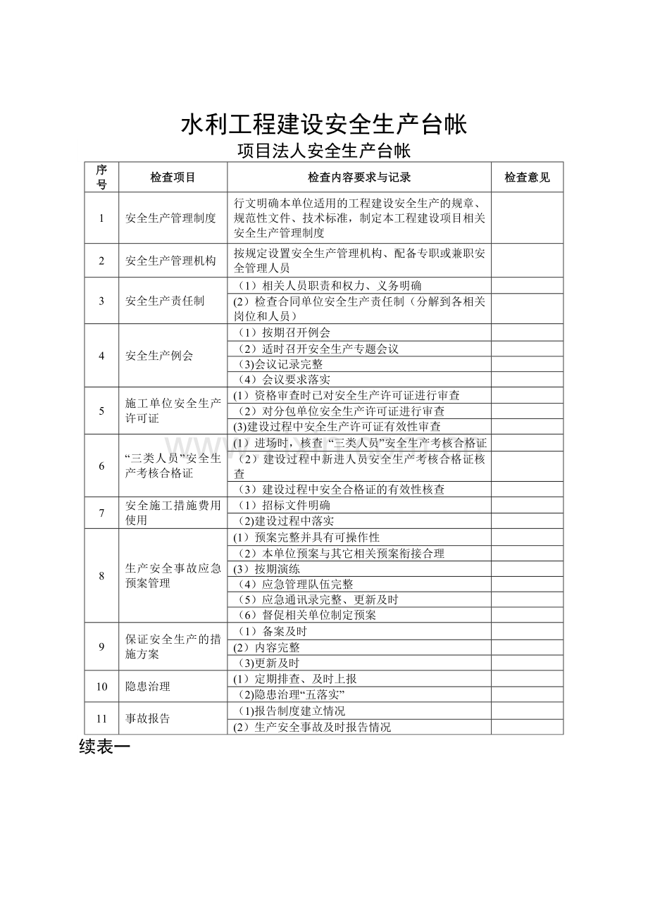 水利工程安全台帐.doc_第1页