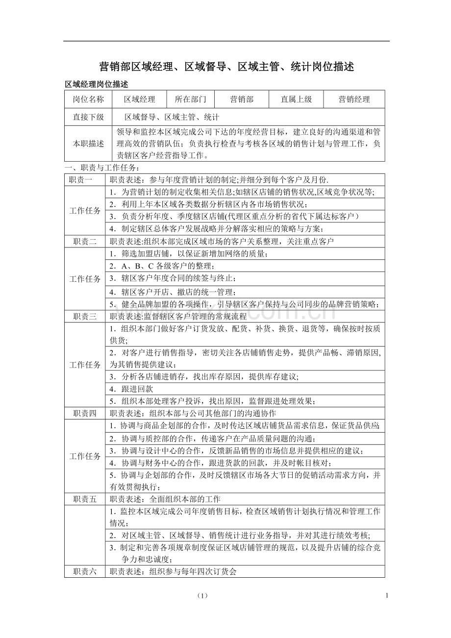 营销部区域经理、区域督导、区域主管、统计岗位职责-(2).doc_第1页