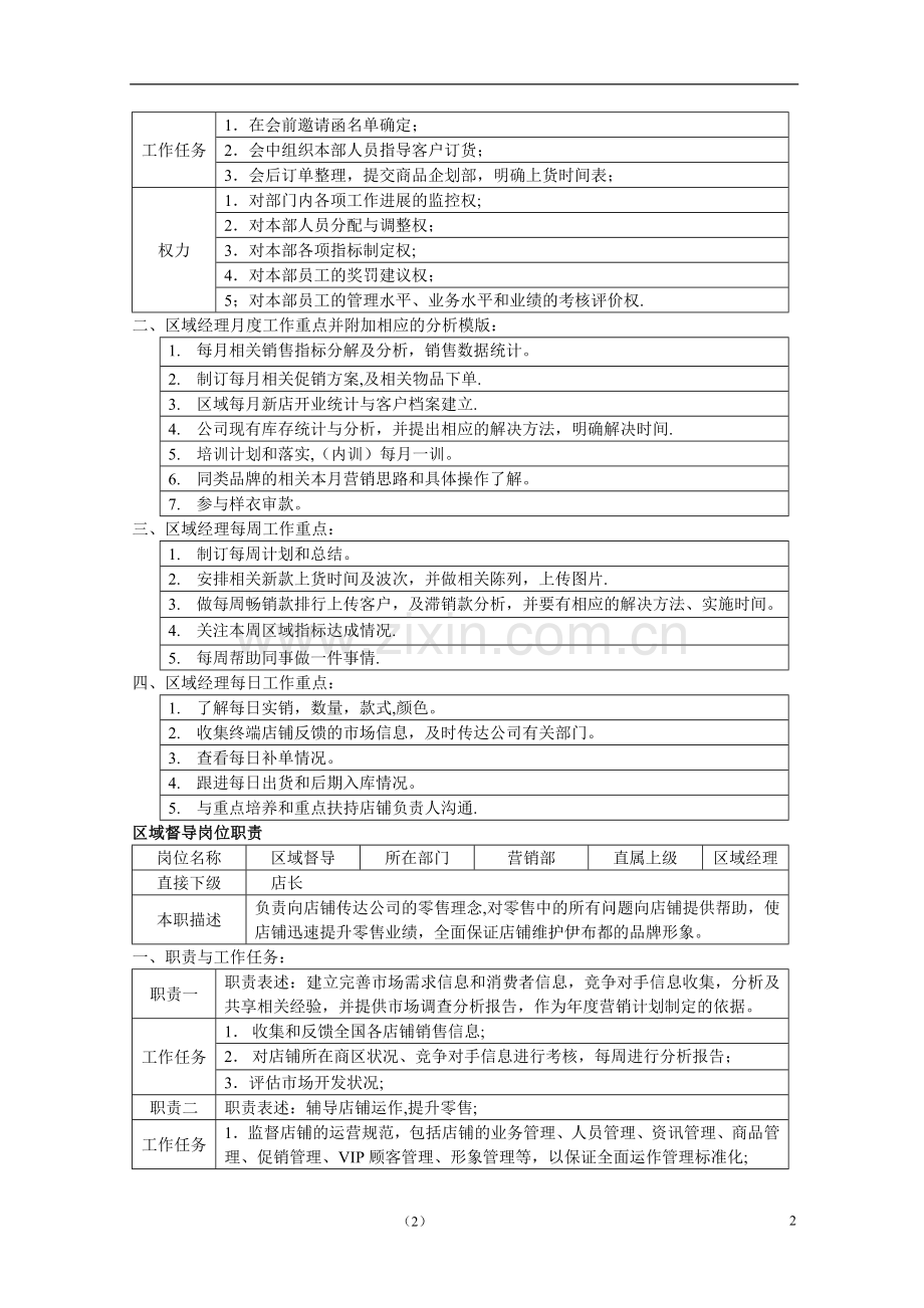 营销部区域经理、区域督导、区域主管、统计岗位职责-(2).doc_第2页