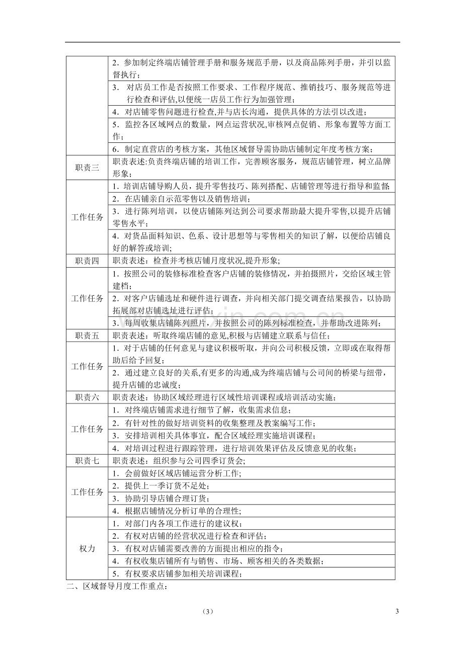 营销部区域经理、区域督导、区域主管、统计岗位职责-(2).doc_第3页