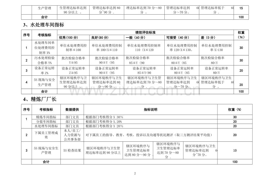 粮油公司精炼厂绩效考核指标.doc_第2页