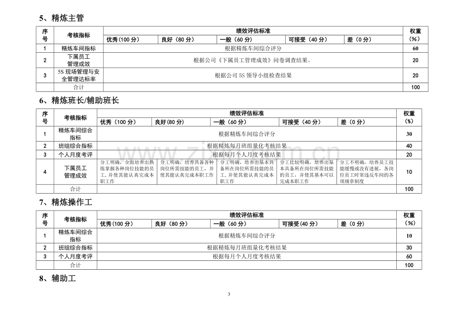 粮油公司精炼厂绩效考核指标.doc_第3页