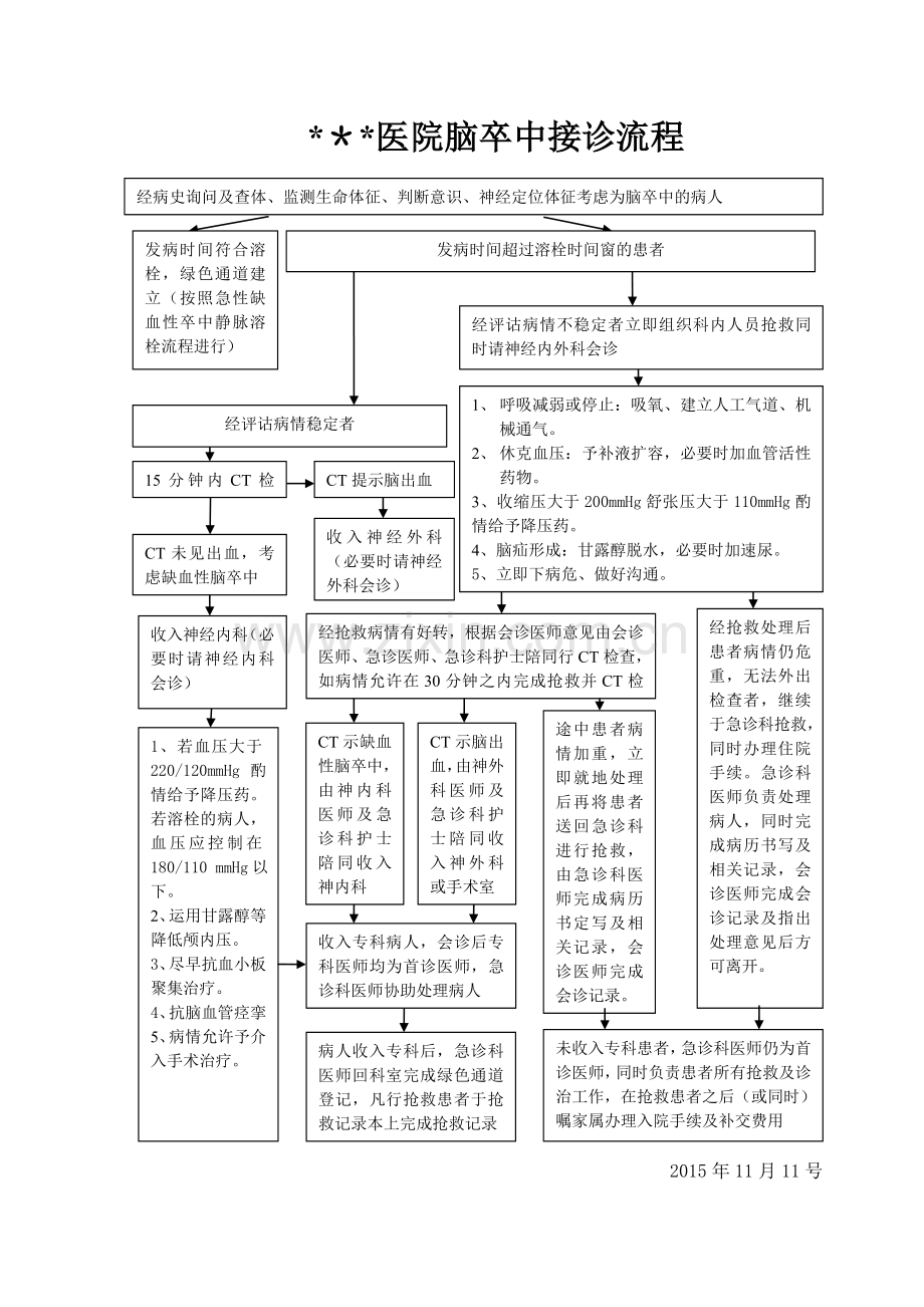 脑卒中接诊流程图.doc_第1页