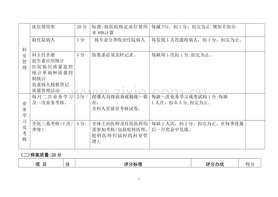 成都双流航都医院科室医疗质量考核细则.doc_第2页