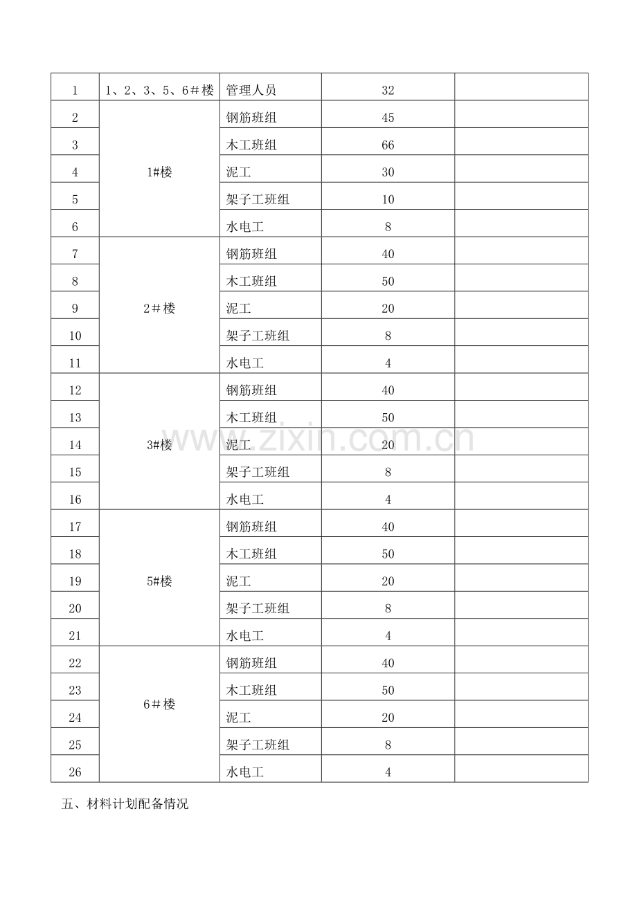 工程施工月报.doc_第3页