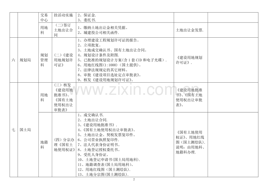 房地产开发前期工作流程一览表1.doc_第2页