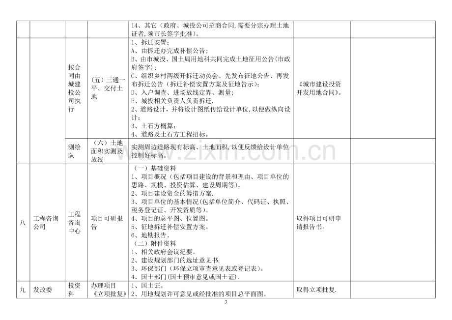 房地产开发前期工作流程一览表1.doc_第3页