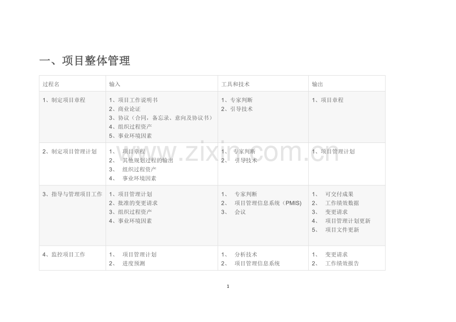 第三版信息系统项目管理师十大管理47个过程的输入输出及工具.docx_第1页