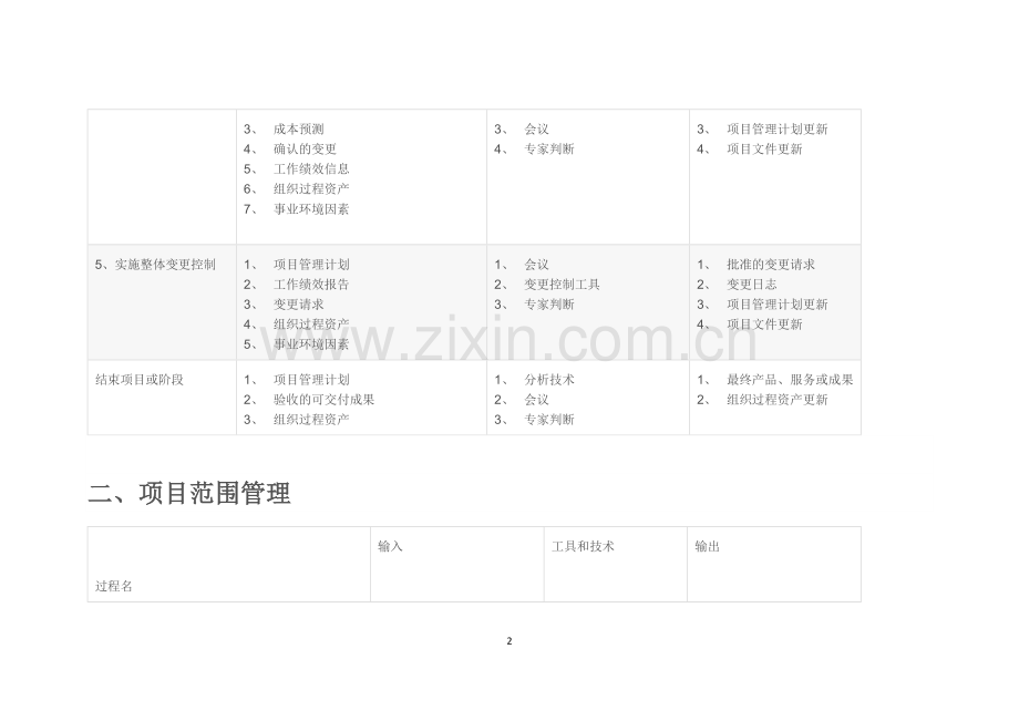 第三版信息系统项目管理师十大管理47个过程的输入输出及工具.docx_第2页