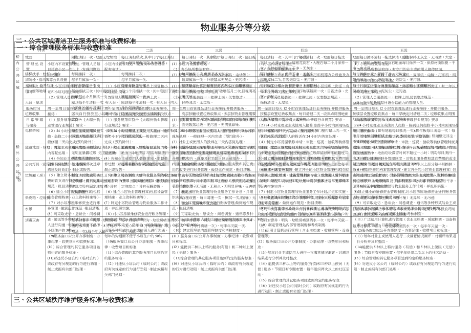 物业服务等级标准(1-5级对比表)66597.doc_第1页