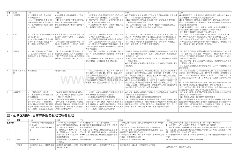 物业服务等级标准(1-5级对比表)66597.doc_第2页