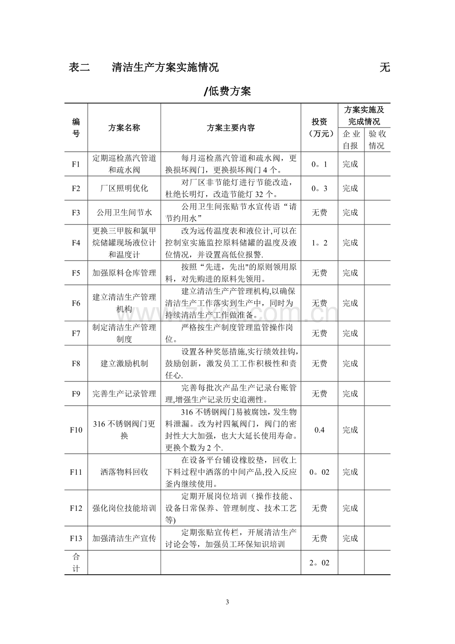 清洁生产审核验收登记表.doc_第3页