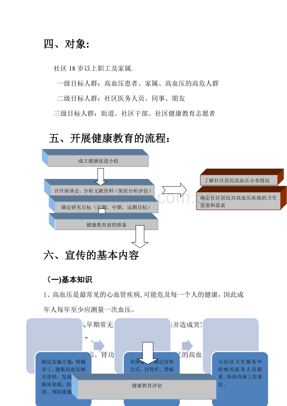 社区高血压健康教育计划书.doc_第3页