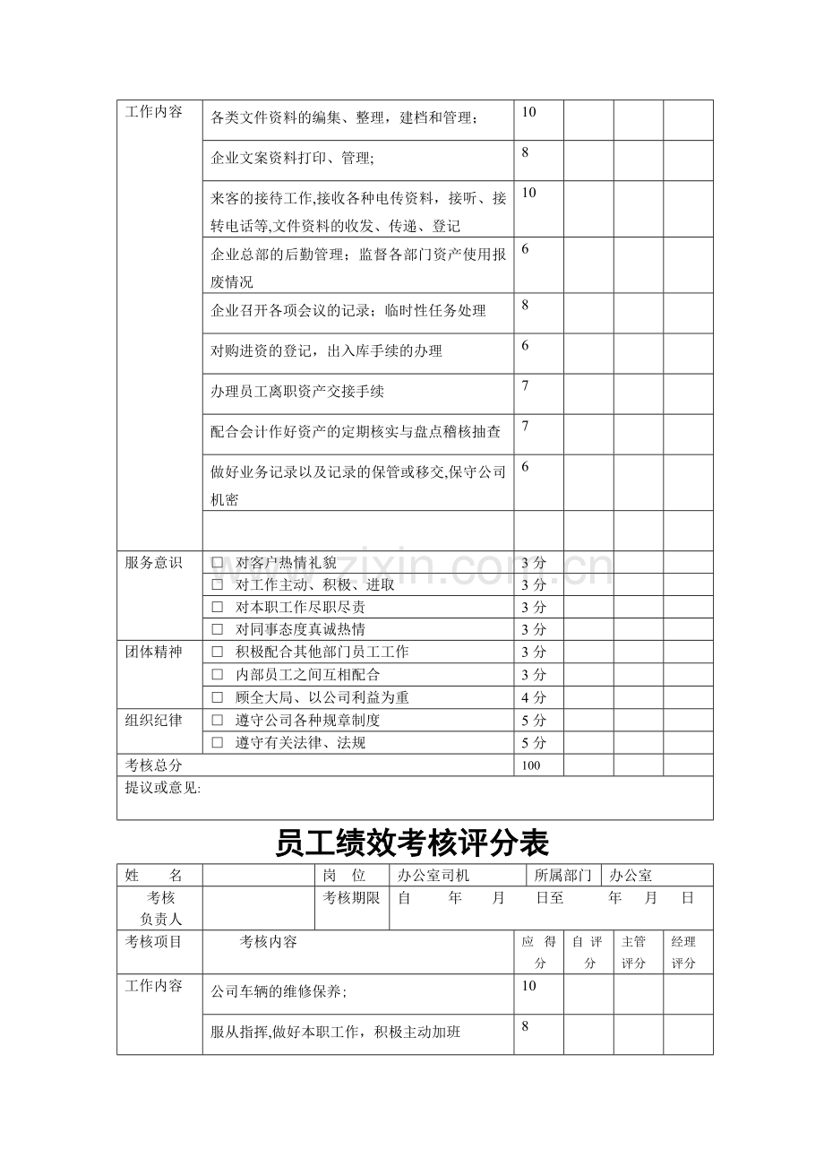 建筑公司绩效考核评分表.doc_第3页