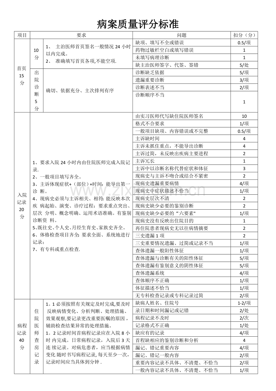 病案质量分级.doc_第1页