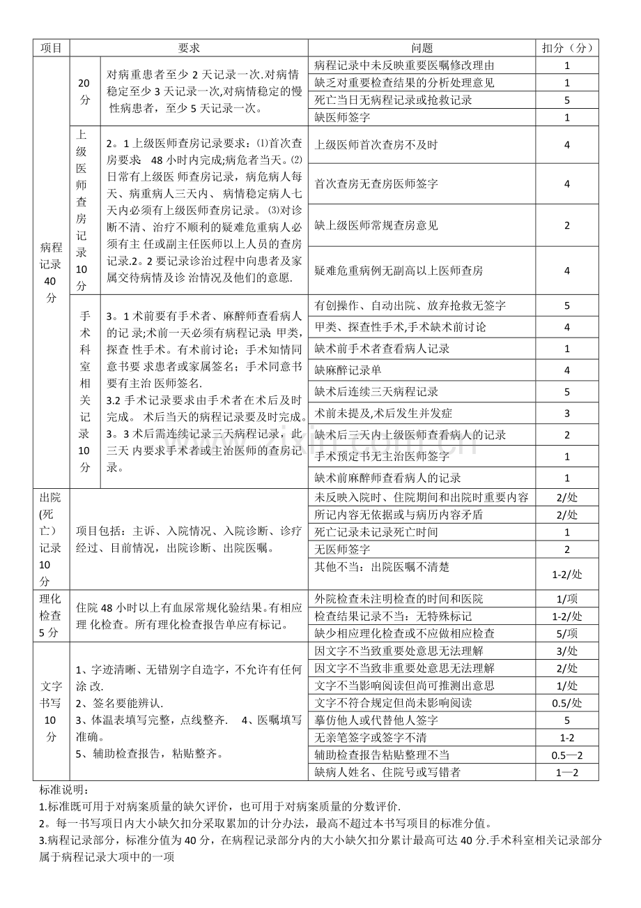 病案质量分级.doc_第2页