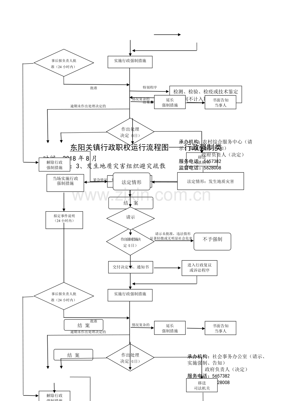 东阳关镇行政职权运行流程图行政强制类.doc_第2页