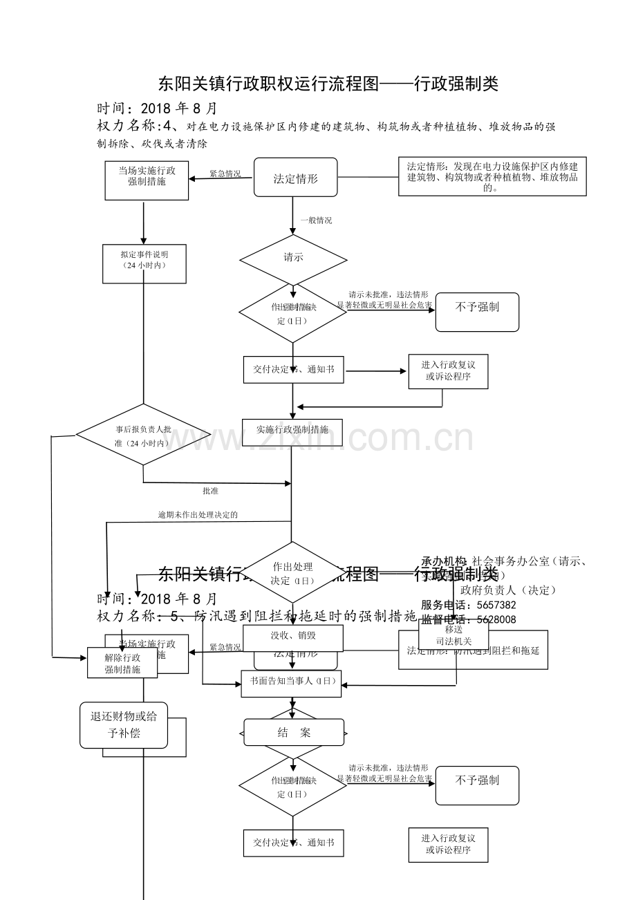 东阳关镇行政职权运行流程图行政强制类.doc_第3页