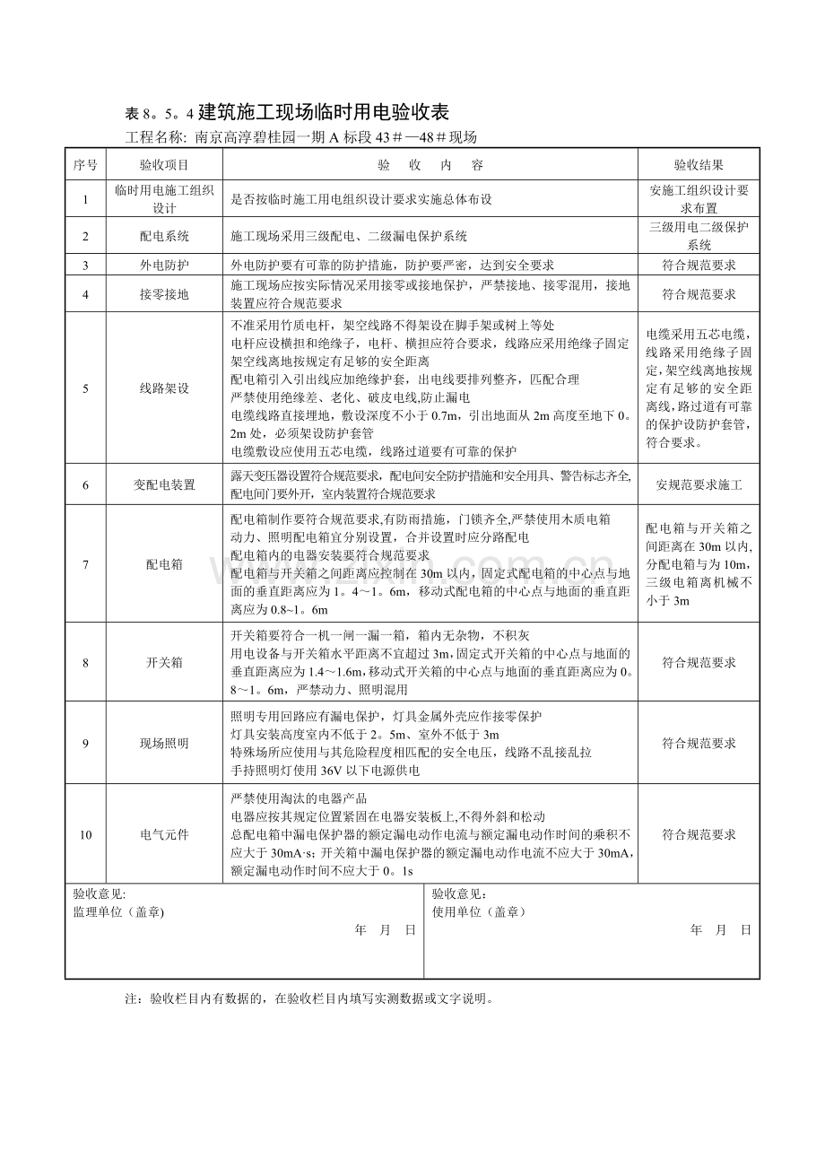 建筑施工现场临时用电验收表8.5.4.doc_第1页