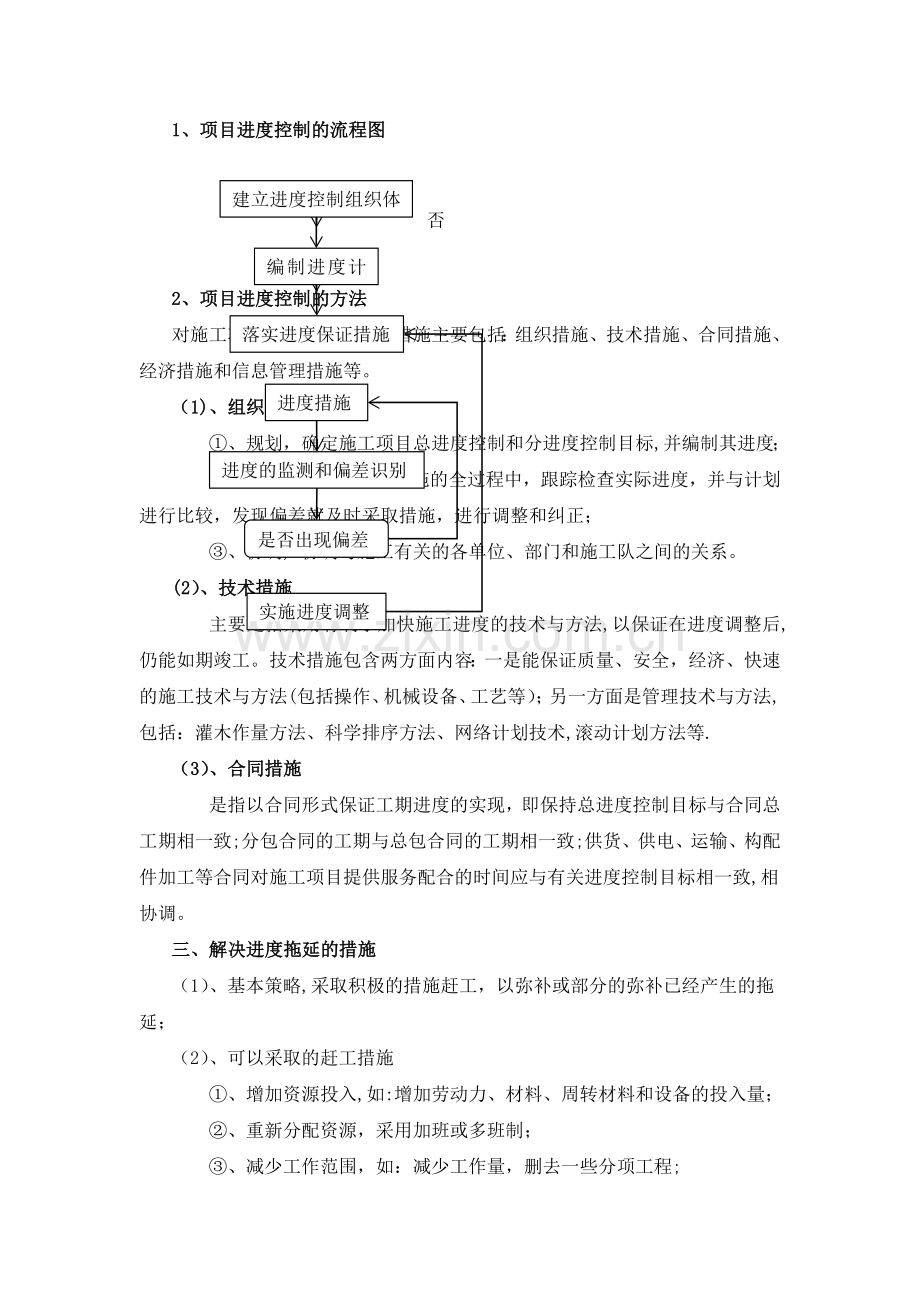 装饰装修工程施工进度管理.doc_第2页