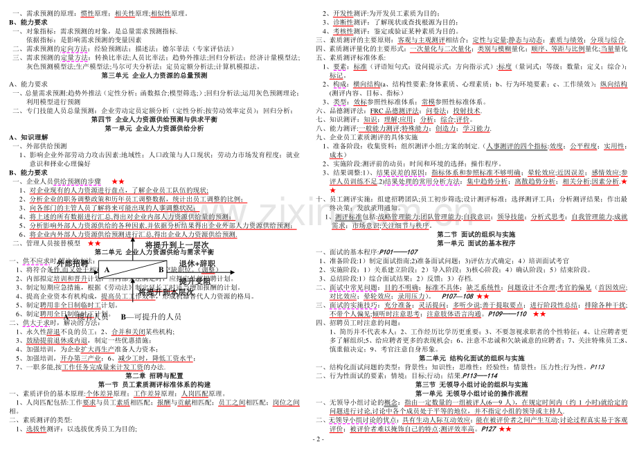 人力资源管理师(二级)技能部分--讲义重点.doc_第2页