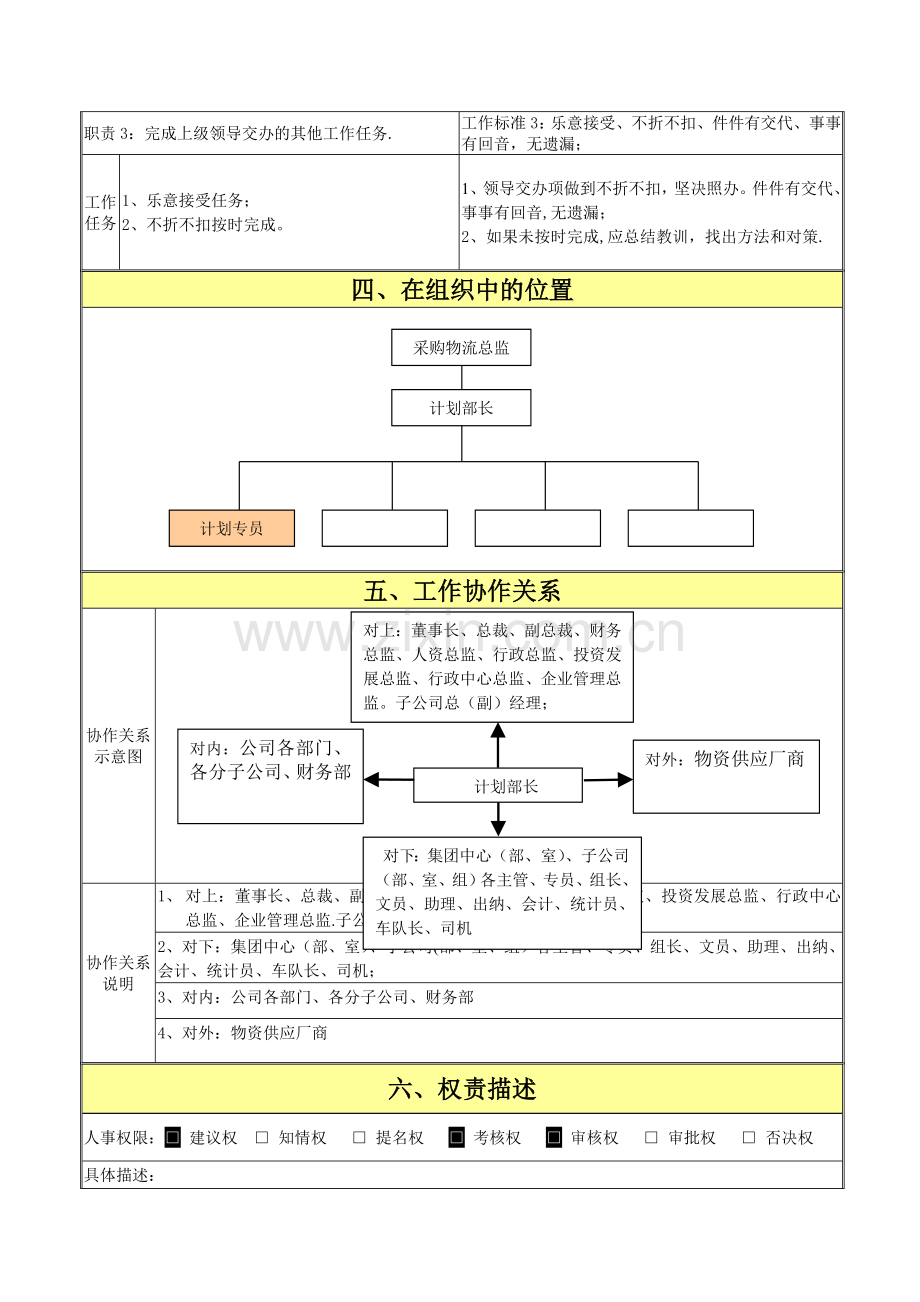 计划部部长岗位职责说明书(精细化管理模板).doc_第2页