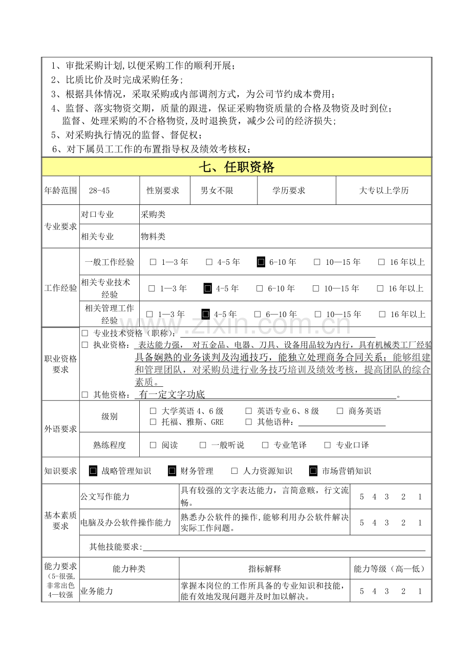 计划部部长岗位职责说明书(精细化管理模板).doc_第3页