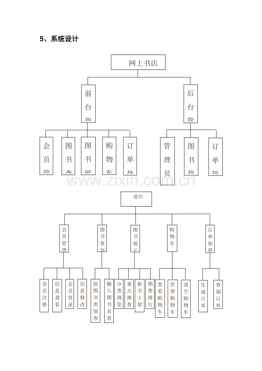 网上书店需求分析报告08879.doc_第2页