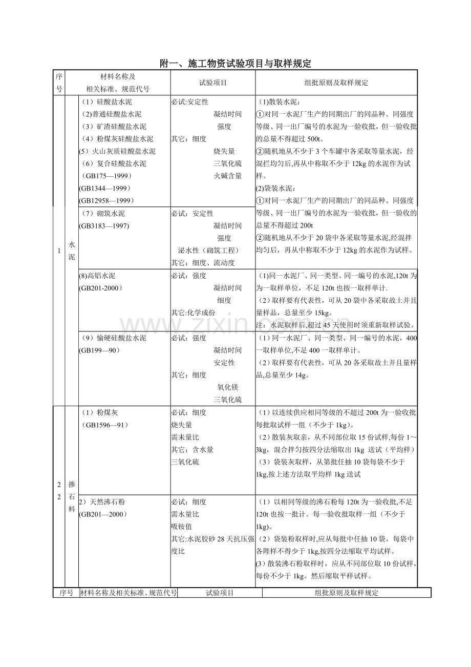 工程原材料取样规范.doc_第1页