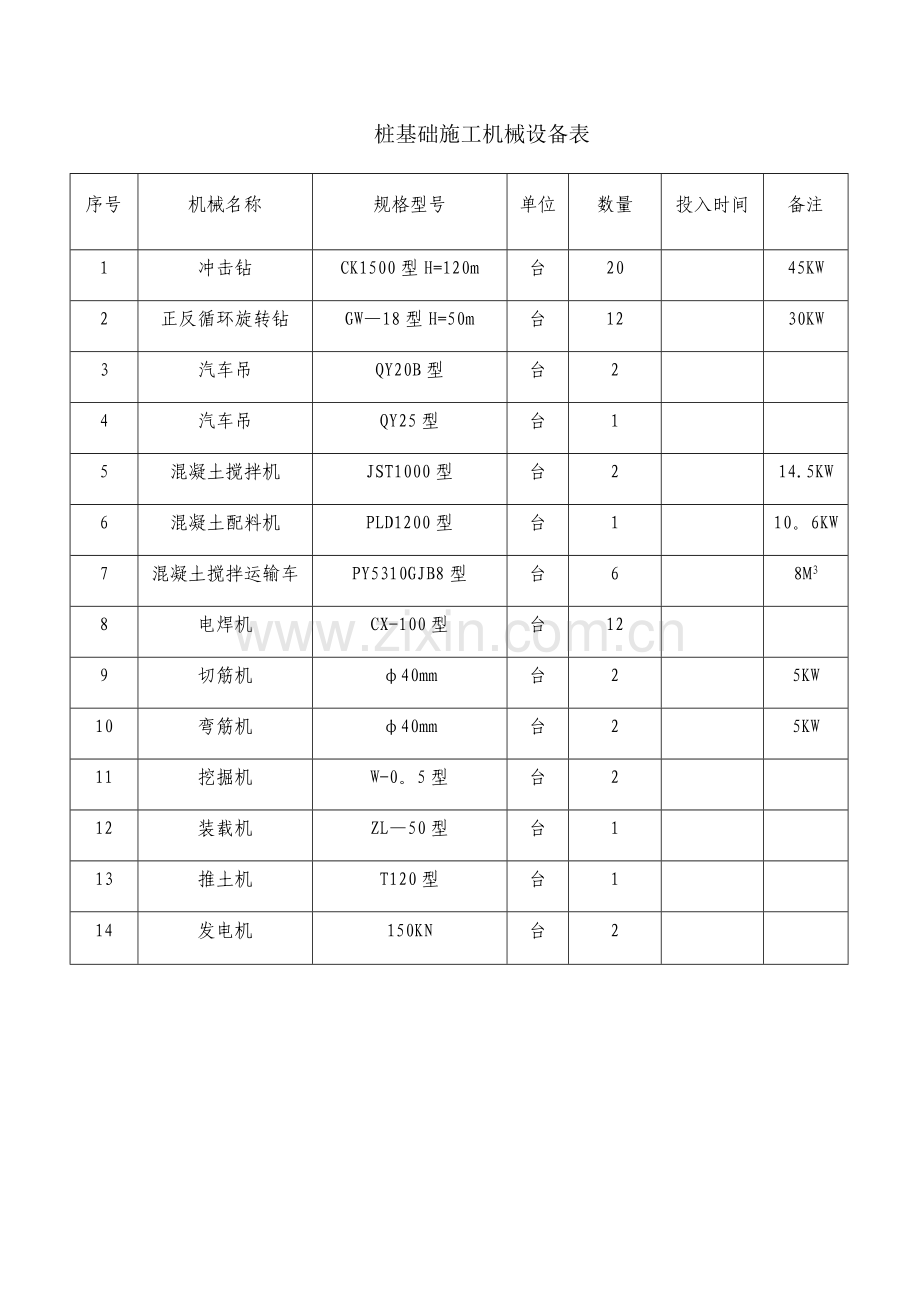 桩基础施工机械设备表.doc_第1页