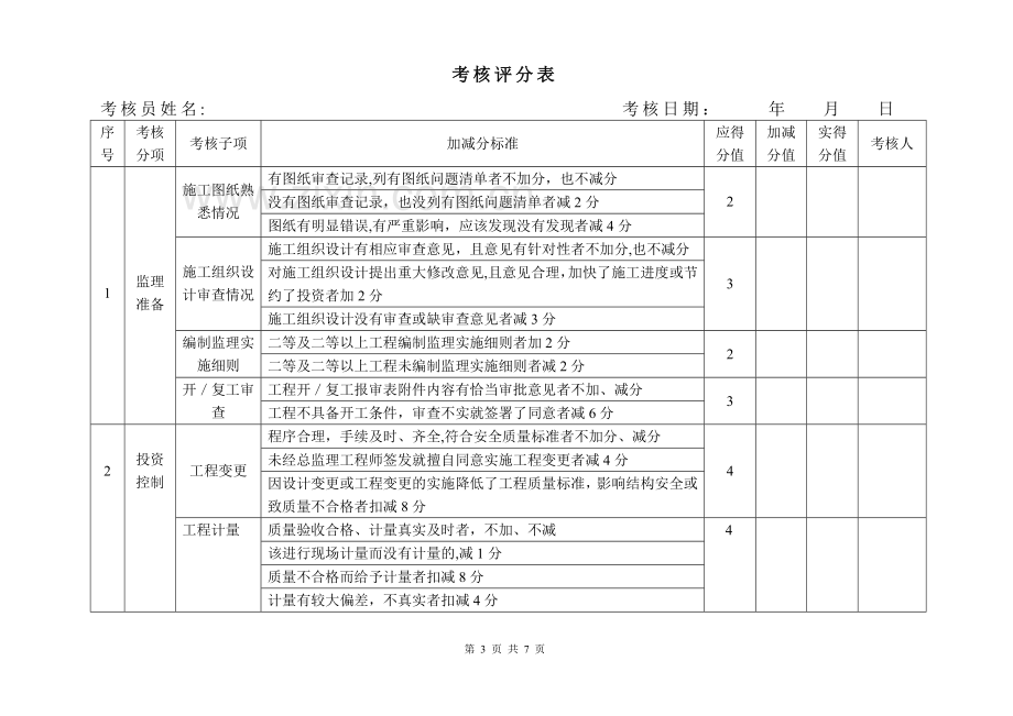 监理人员考核办法.doc_第3页