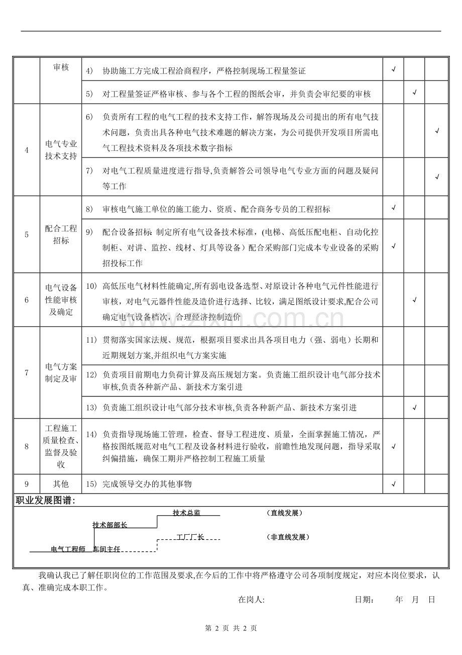 电气工程师职位职责说明书.doc_第2页