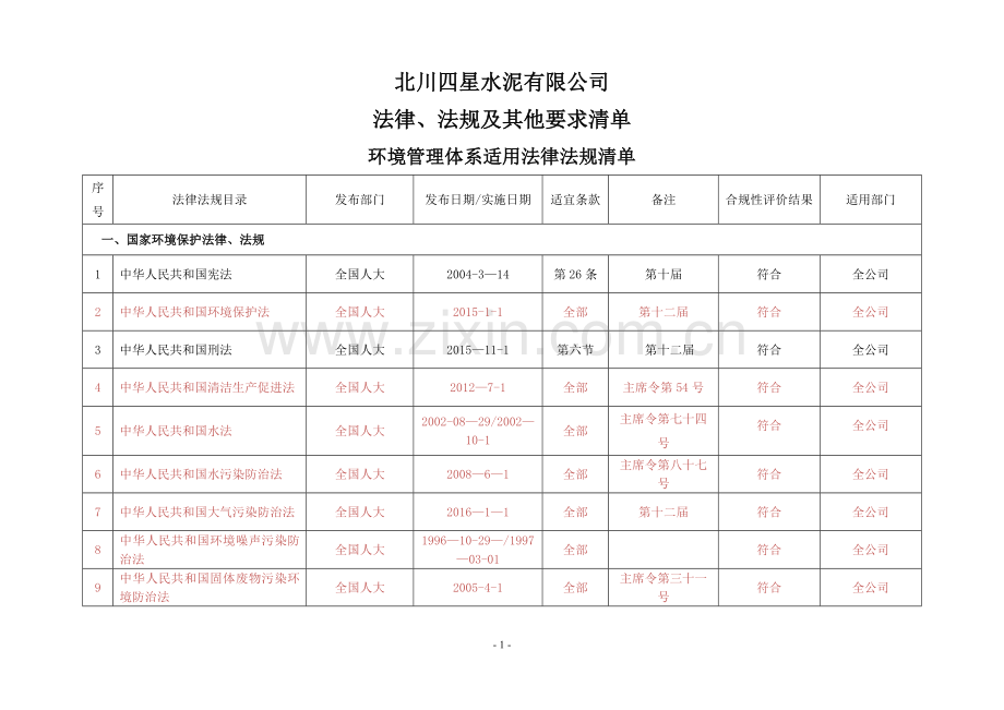 法律法规清单及适用性评价.doc_第1页