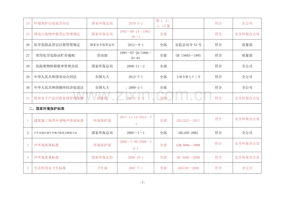 法律法规清单及适用性评价.doc_第3页