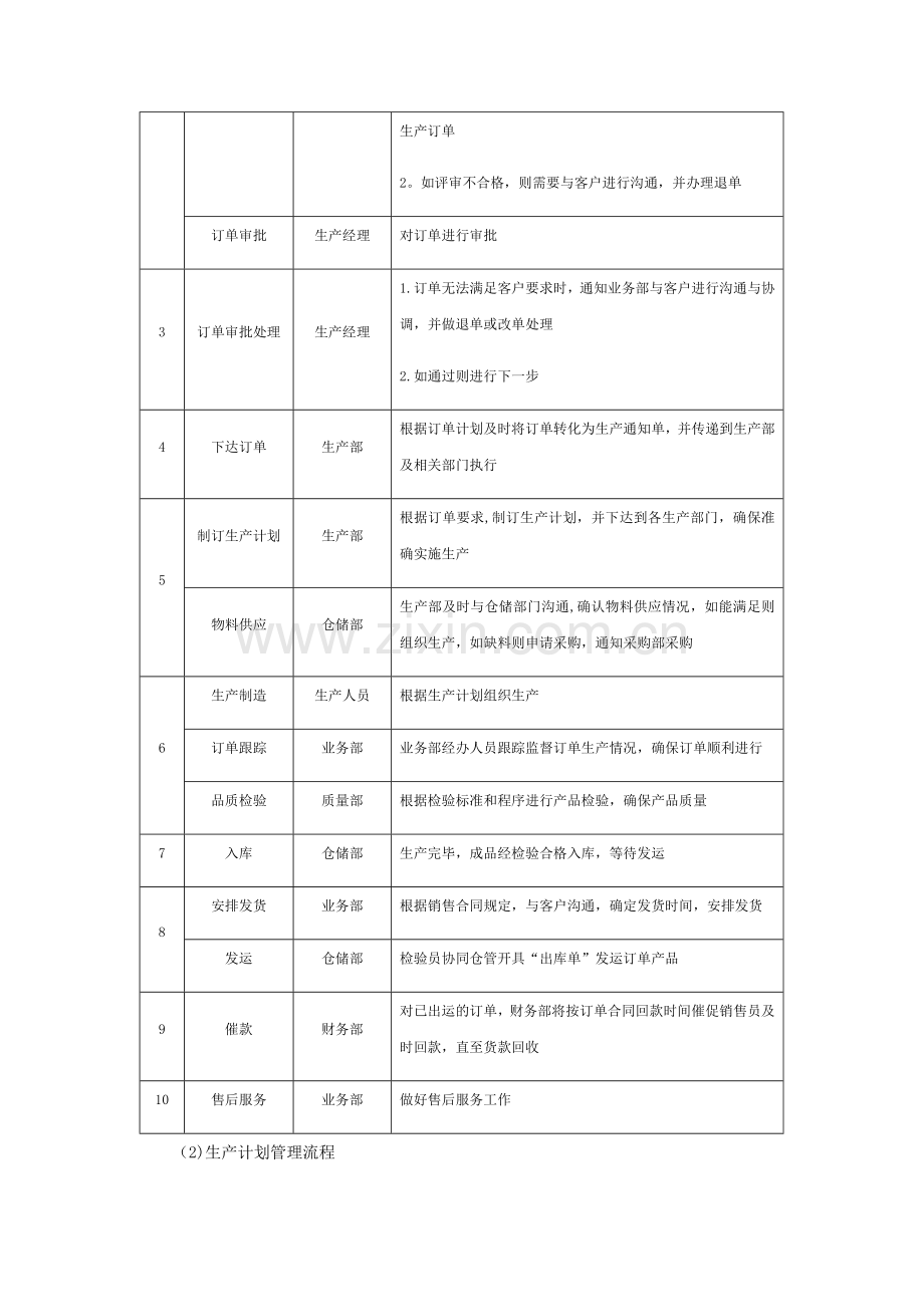 生产流程图.docx_第2页