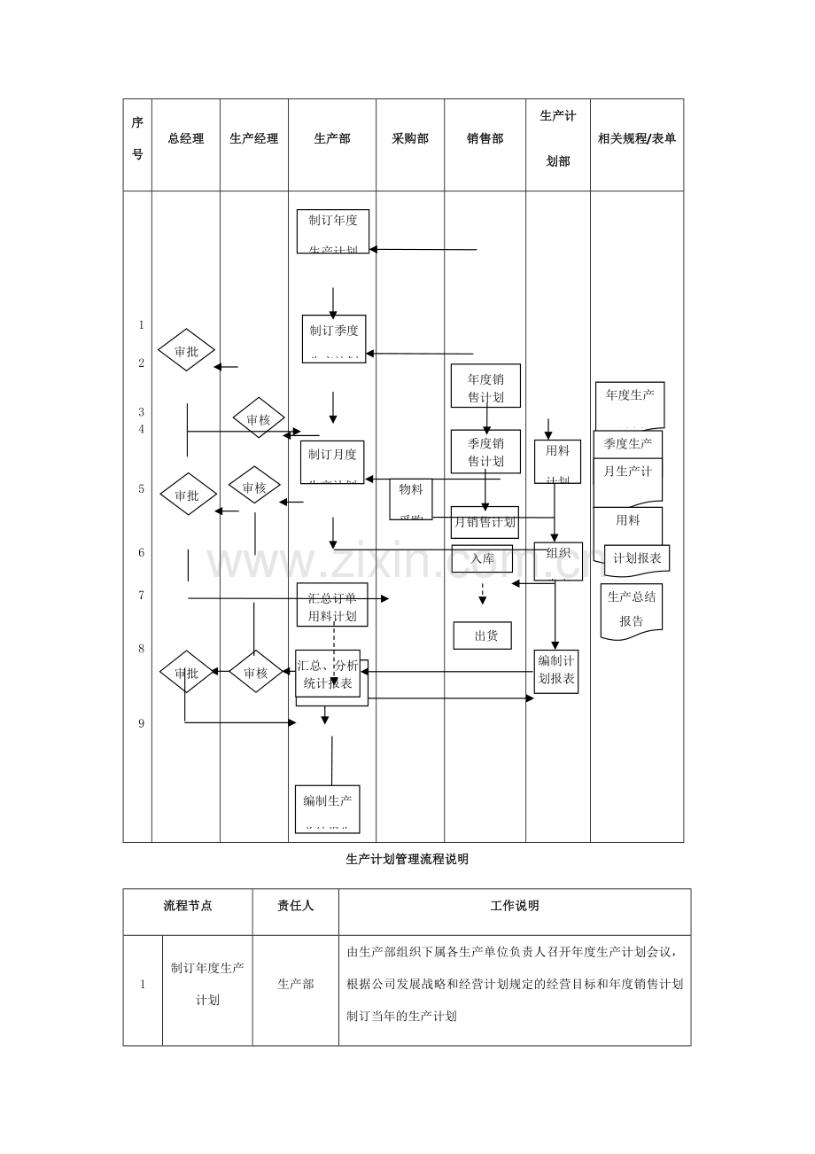 生产流程图.docx_第3页