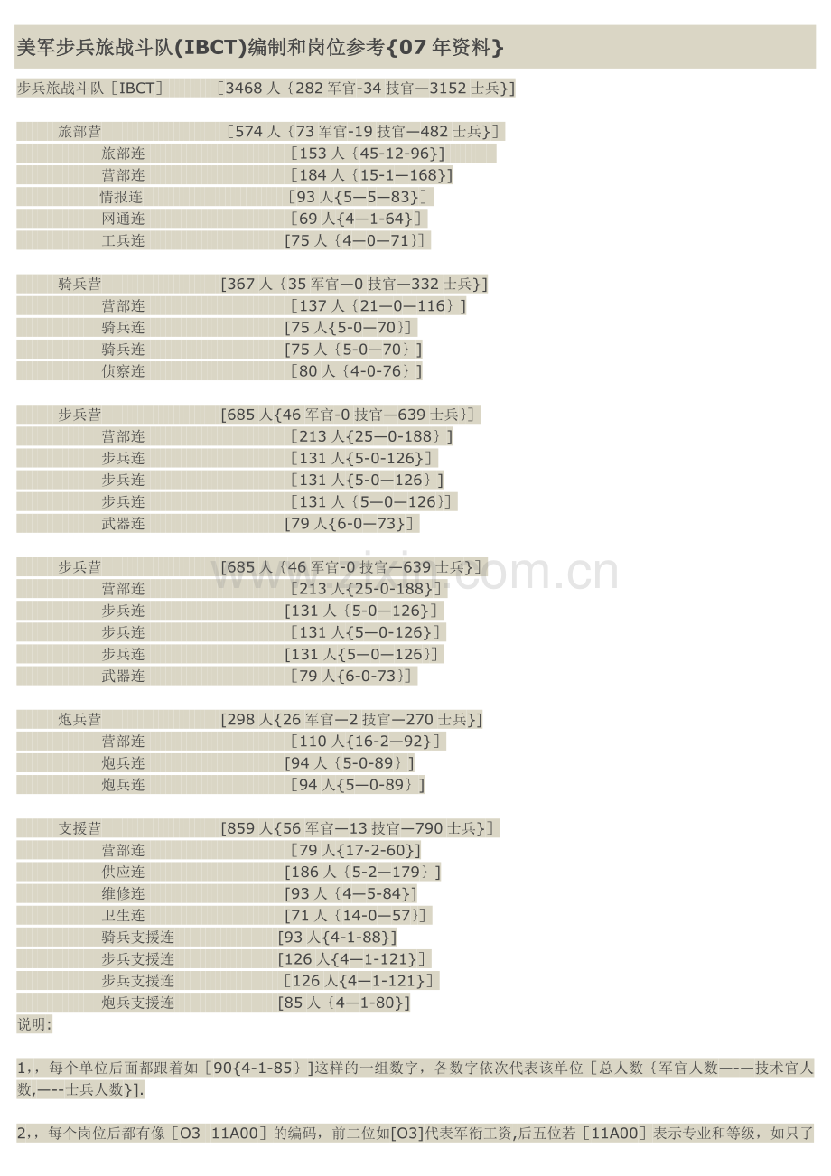 美军步兵旅战斗队(IBCT)编制和岗位参考{07年资料}.doc_第1页