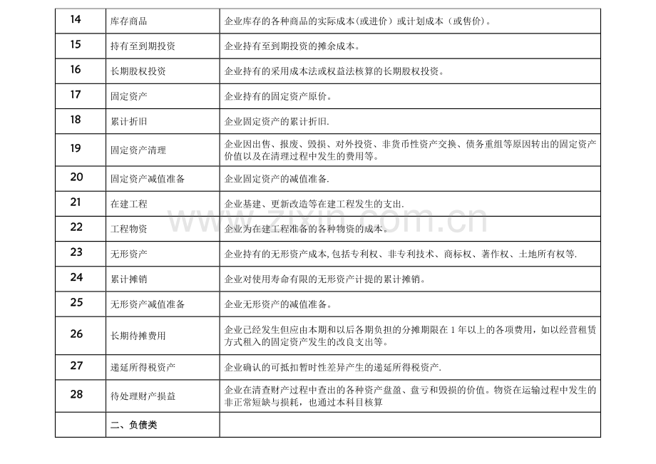 常用会计科目表定义.doc_第2页