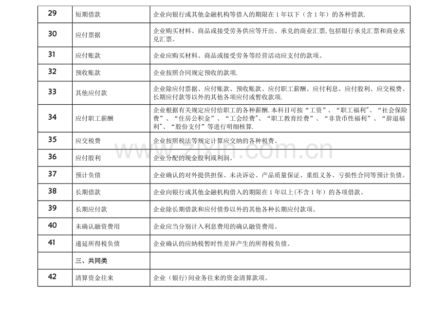 常用会计科目表定义.doc_第3页