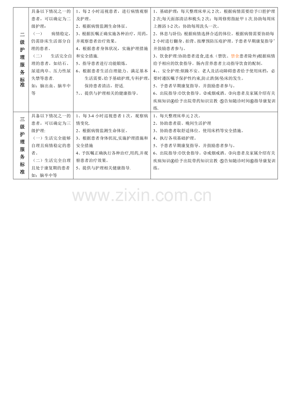 神经内科分级护理细化服务标准和服务内涵.doc_第2页