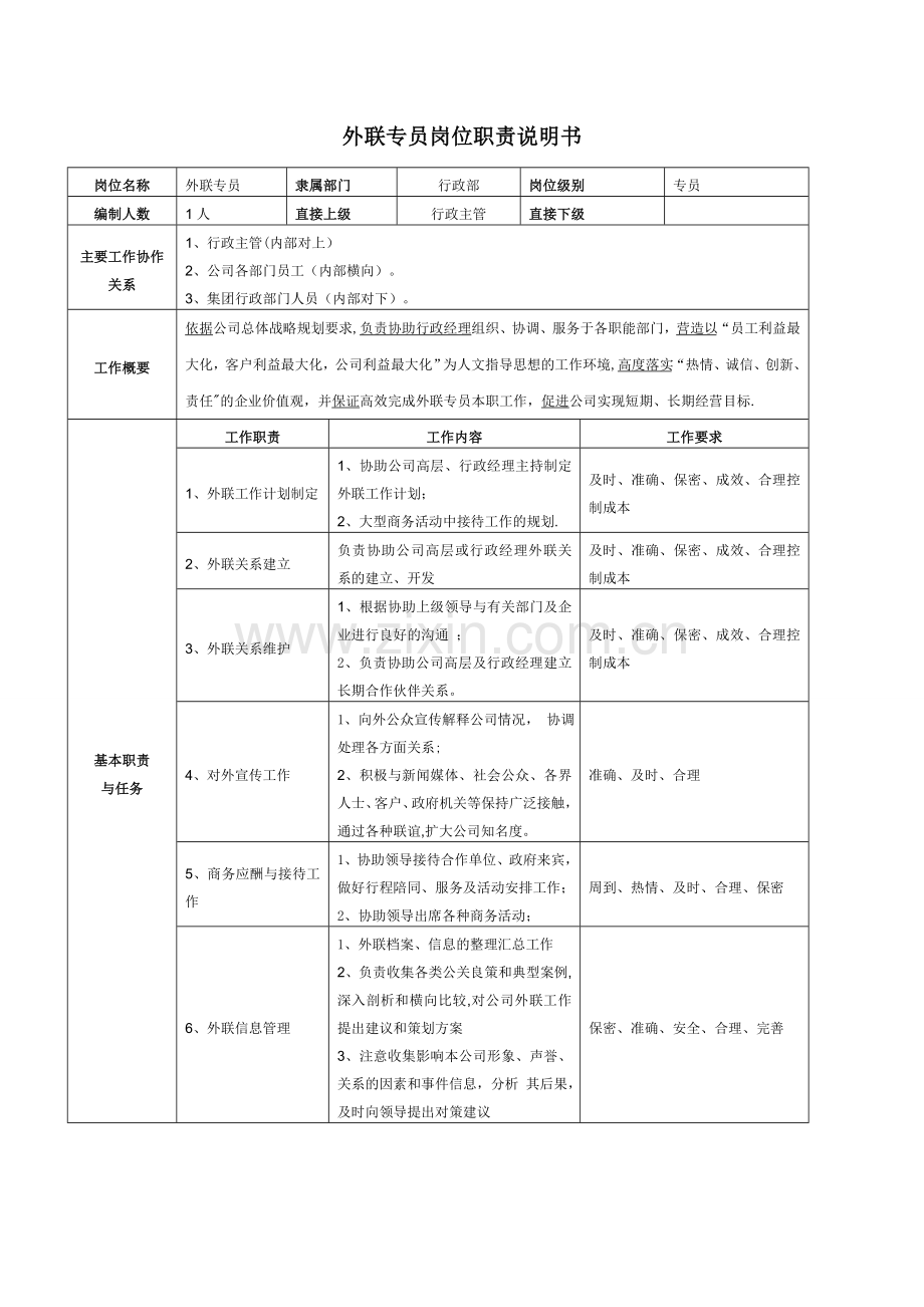 外联专员岗位职责说明书.doc_第1页