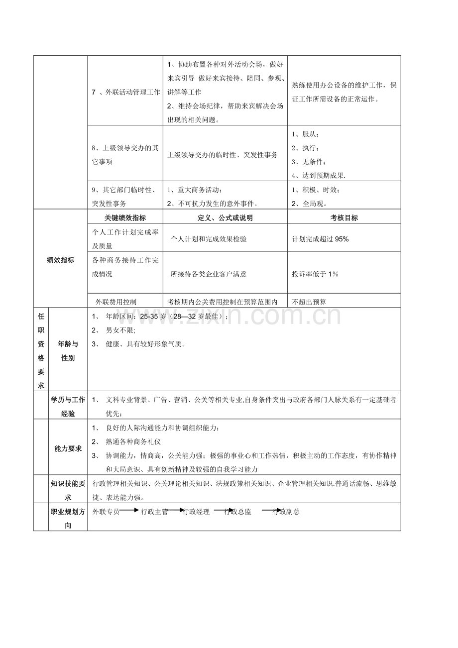 外联专员岗位职责说明书.doc_第2页