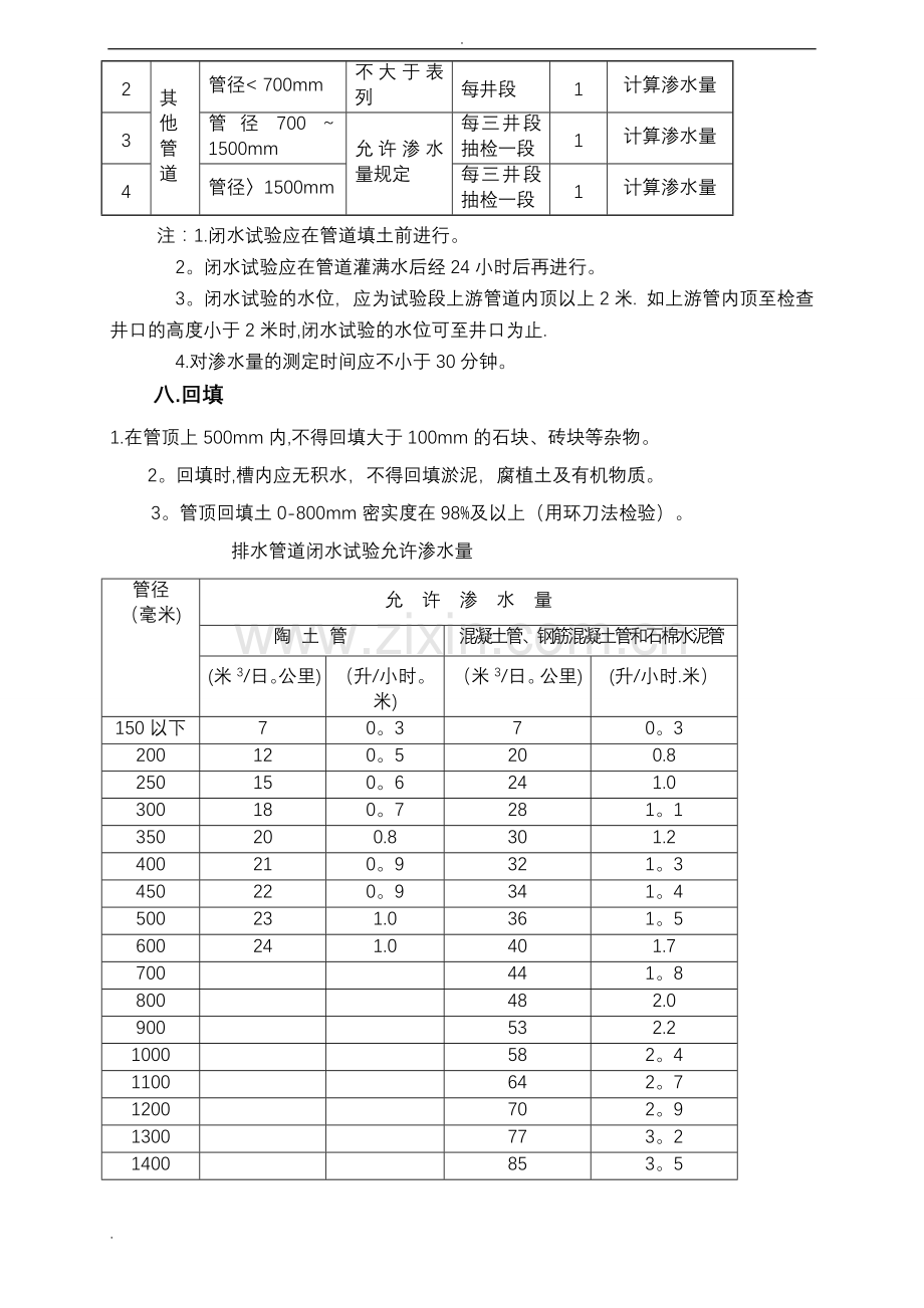 市政排水管道工程施工监理要点.doc_第3页