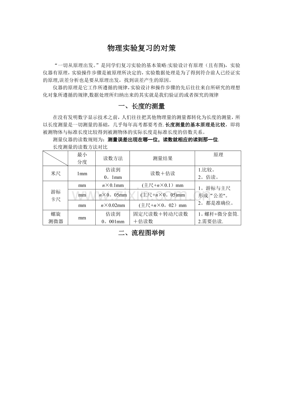 实验流程图举例1.doc_第1页