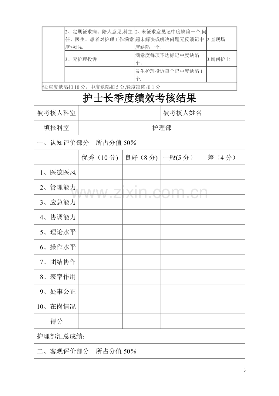 护士长考核标准.doc_第3页